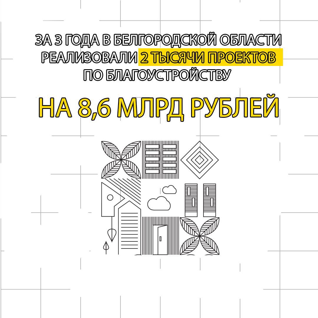 8,6 млрд рублей вложили в благоустройство Белгородской области за 3 года.