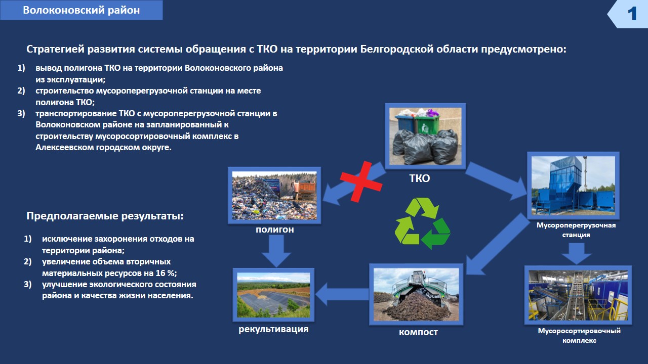 Вывод полигонов из эксплуатации на территории Волоконовского района..